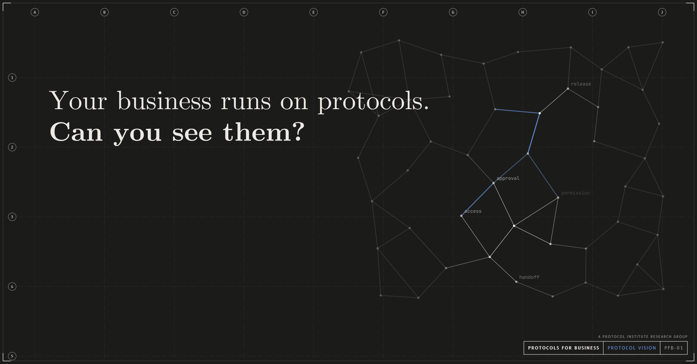 Protocol vision, link and post image (linkedin, x, slack), dark mode with a cobalt accent. A network of protocols, mostly in fog, with patches of focus where the links sharpen, the hard links show in the accent colour and the protocols are named (approval, handoff, permission, spend limit). Headline: “Your business runs on protocols. Can you see them?” Drawn as an architectural sheet with grid bubbles and a title block reading PROTOCOLS FOR BUSINESS.