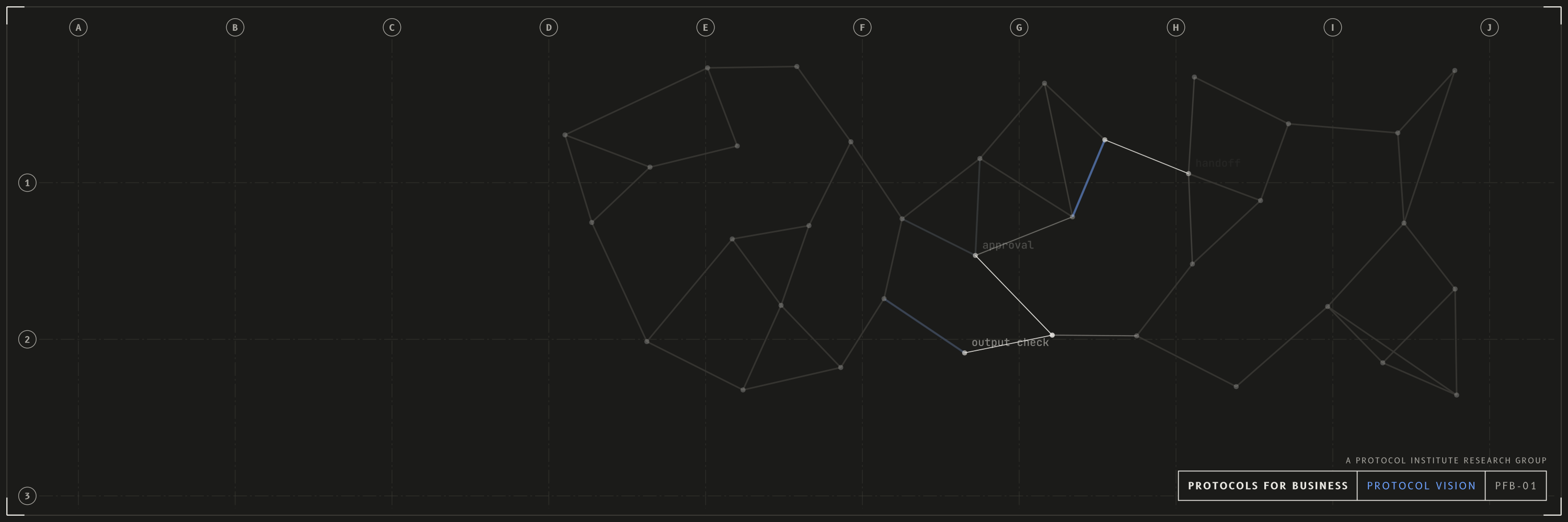 Protocol vision, x / bluesky header, dark mode with a cobalt accent. A network of protocols, mostly in fog, with patches of focus where the links sharpen, the hard links show in the accent colour and the protocols are named (approval, handoff, permission, spend limit). Drawn as an architectural sheet with grid bubbles and a title block reading PROTOCOLS FOR BUSINESS.