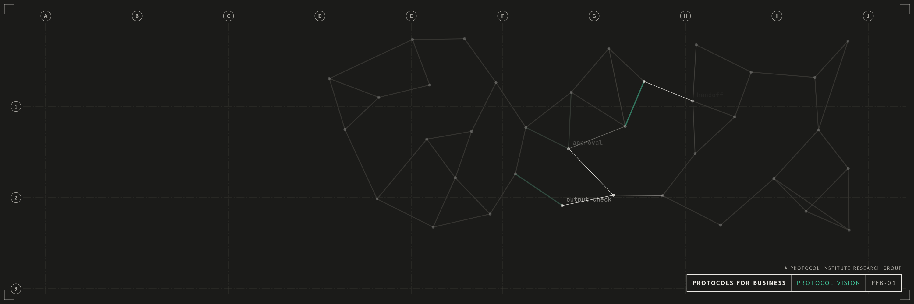 Protocol vision, x / bluesky header, dark mode with a forest accent. A network of protocols, mostly in fog, with patches of focus where the links sharpen, the hard links show in the accent colour and the protocols are named (approval, handoff, permission, spend limit). Drawn as an architectural sheet with grid bubbles and a title block reading PROTOCOLS FOR BUSINESS.