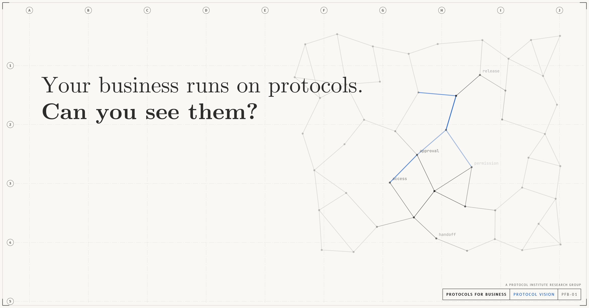 Protocol vision, link and post image (linkedin, x, slack), light mode with a cobalt accent. A network of protocols, mostly in fog, with patches of focus where the links sharpen, the hard links show in the accent colour and the protocols are named (approval, handoff, permission, spend limit). Headline: “Your business runs on protocols. Can you see them?” Drawn as an architectural sheet with grid bubbles and a title block reading PROTOCOLS FOR BUSINESS.