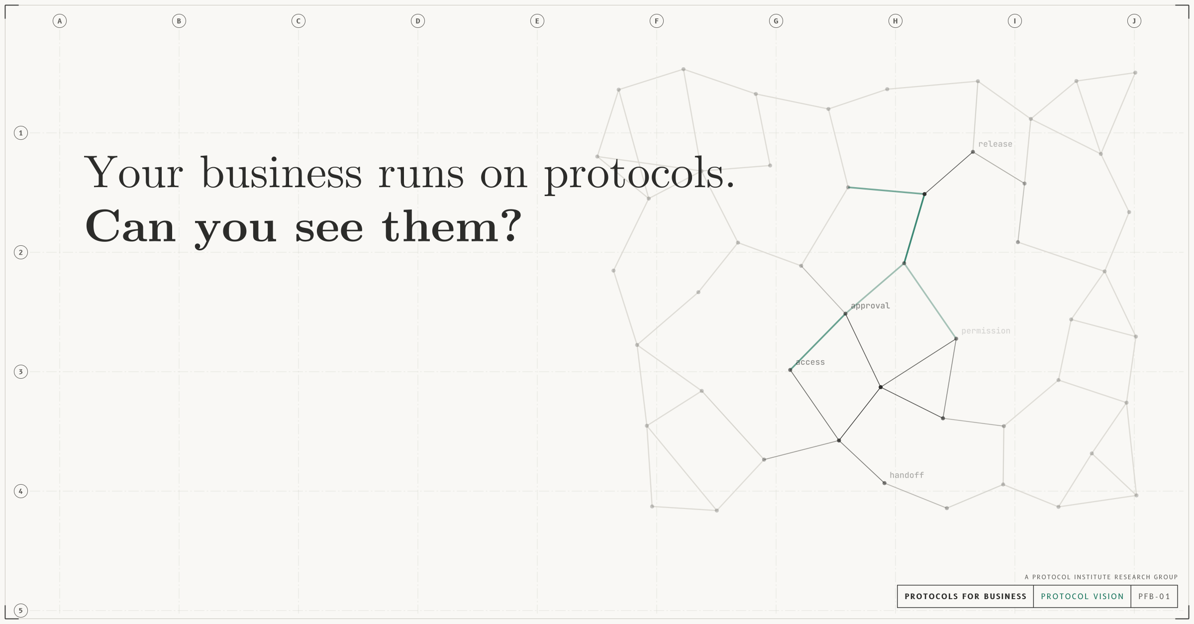 Protocol vision, link and post image (linkedin, x, slack), light mode with a forest accent. A network of protocols, mostly in fog, with patches of focus where the links sharpen, the hard links show in the accent colour and the protocols are named (approval, handoff, permission, spend limit). Headline: “Your business runs on protocols. Can you see them?” Drawn as an architectural sheet with grid bubbles and a title block reading PROTOCOLS FOR BUSINESS.