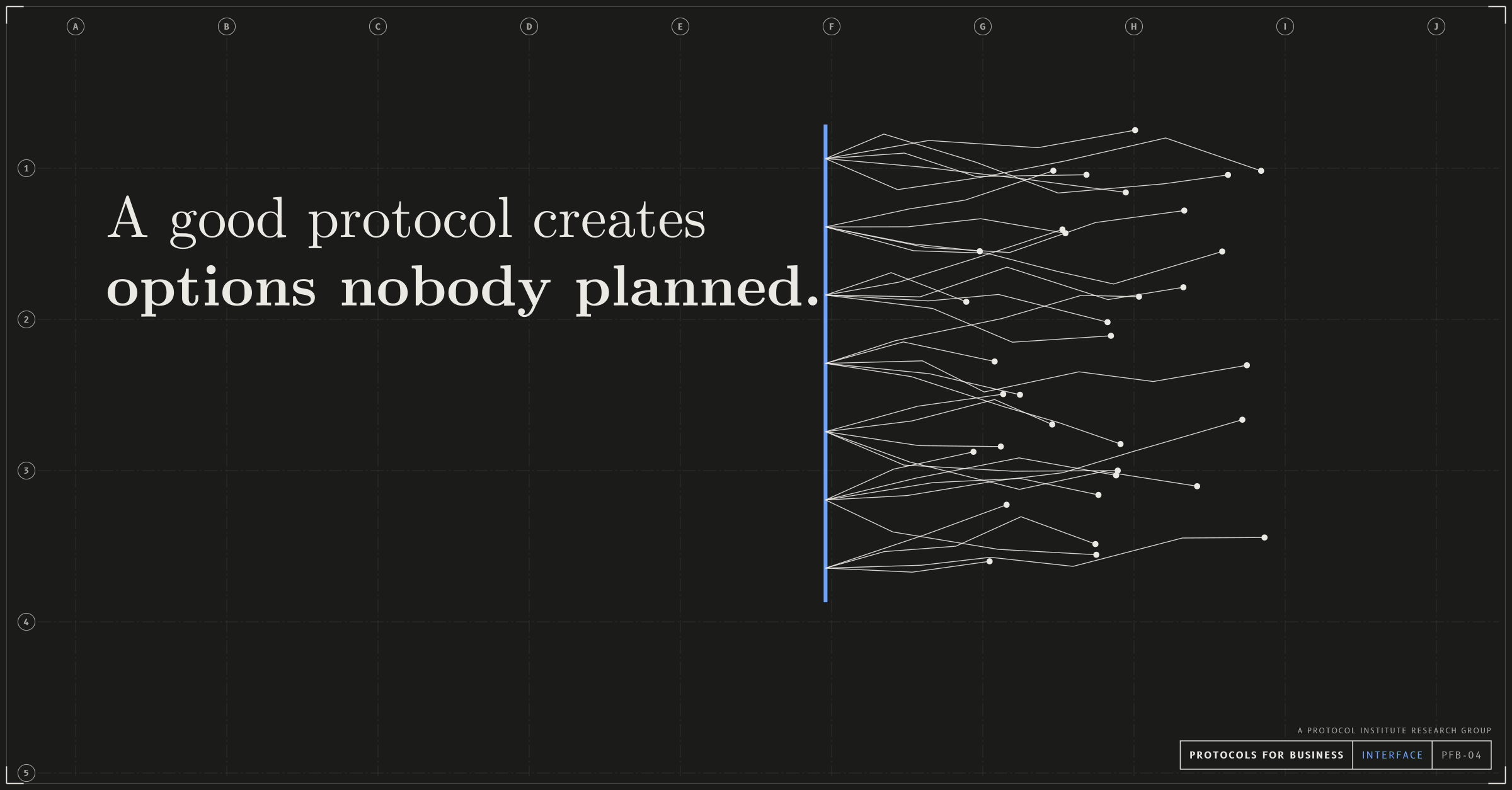 Interface, link and post image (linkedin, x, slack), dark mode with a cobalt accent. One hard interface in the accent colour with branches growing from it that nobody planned: a protocol widening what others can build. Headline: “A good protocol creates options nobody planned.” Drawn as an architectural sheet with grid bubbles and a title block reading PROTOCOLS FOR BUSINESS.