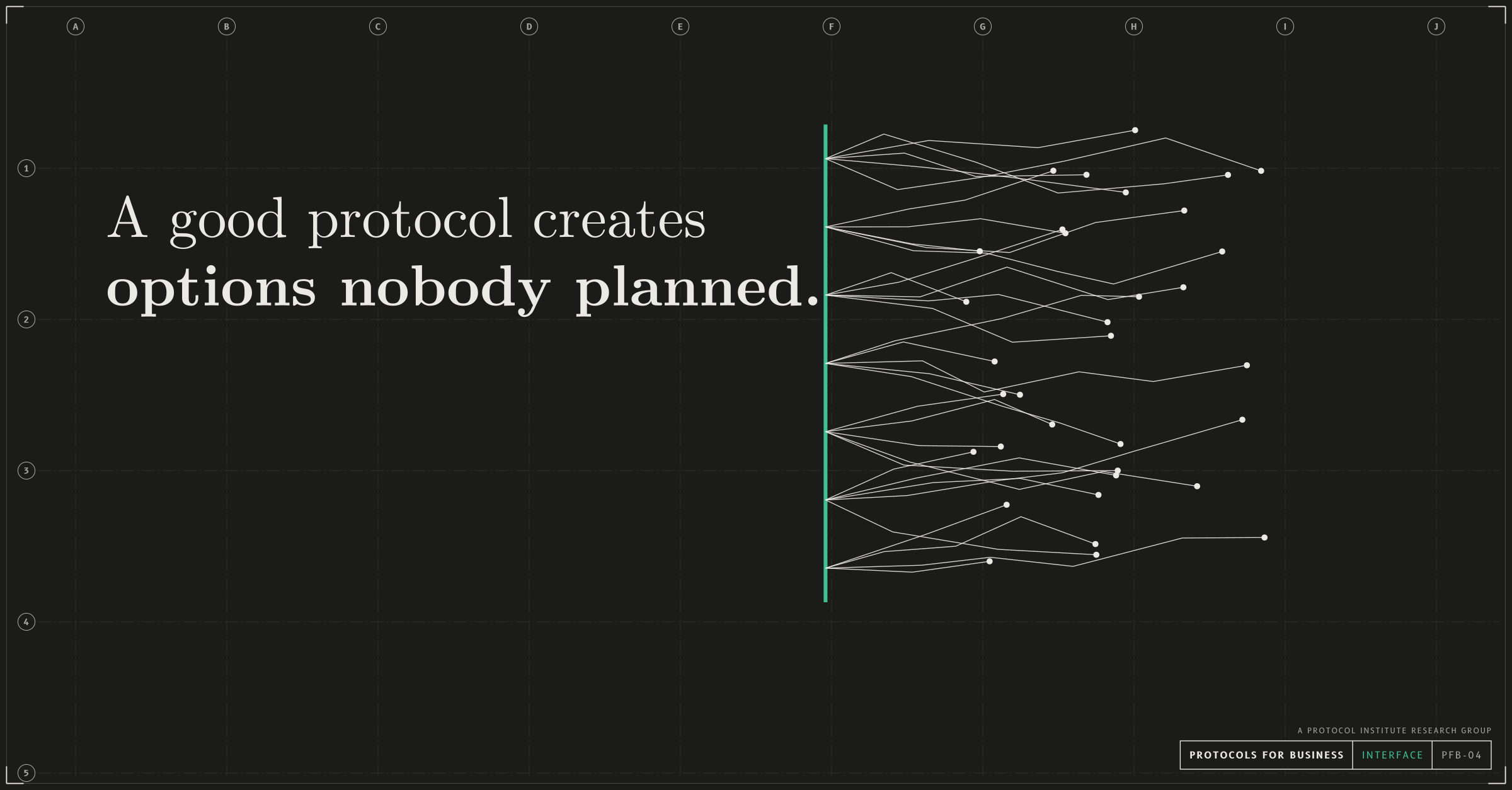 Interface, link and post image (linkedin, x, slack), dark mode with a forest accent. One hard interface in the accent colour with branches growing from it that nobody planned: a protocol widening what others can build. Headline: “A good protocol creates options nobody planned.” Drawn as an architectural sheet with grid bubbles and a title block reading PROTOCOLS FOR BUSINESS.
