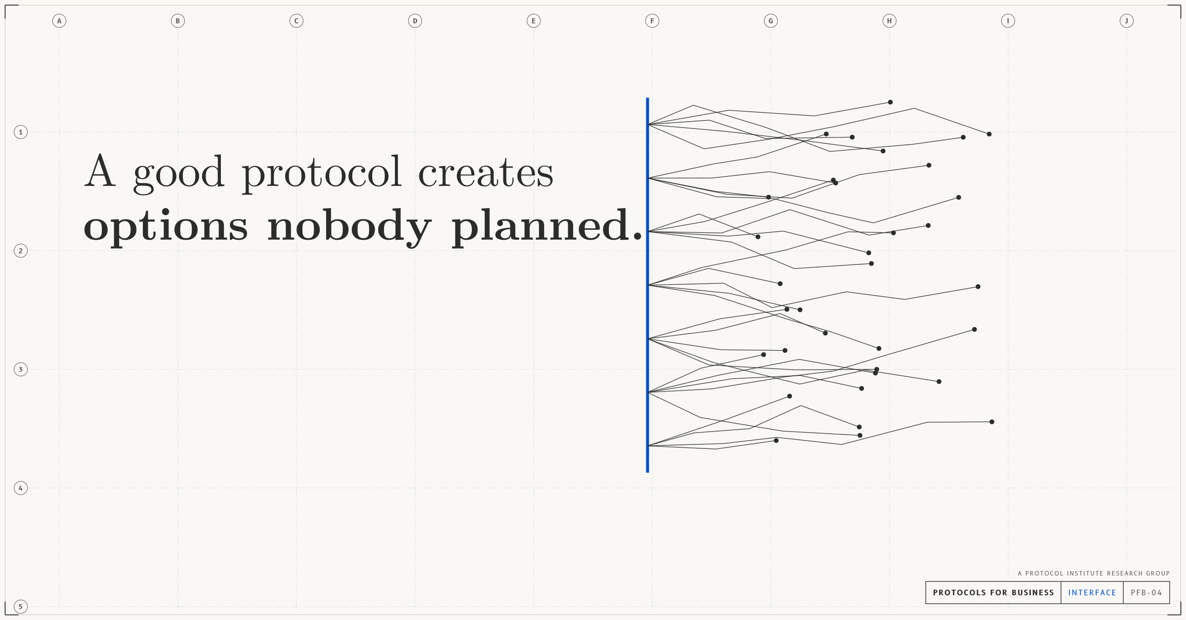 Interface, link and post image (linkedin, x, slack), light mode with a cobalt accent. One hard interface in the accent colour with branches growing from it that nobody planned: a protocol widening what others can build. Headline: “A good protocol creates options nobody planned.” Drawn as an architectural sheet with grid bubbles and a title block reading PROTOCOLS FOR BUSINESS.