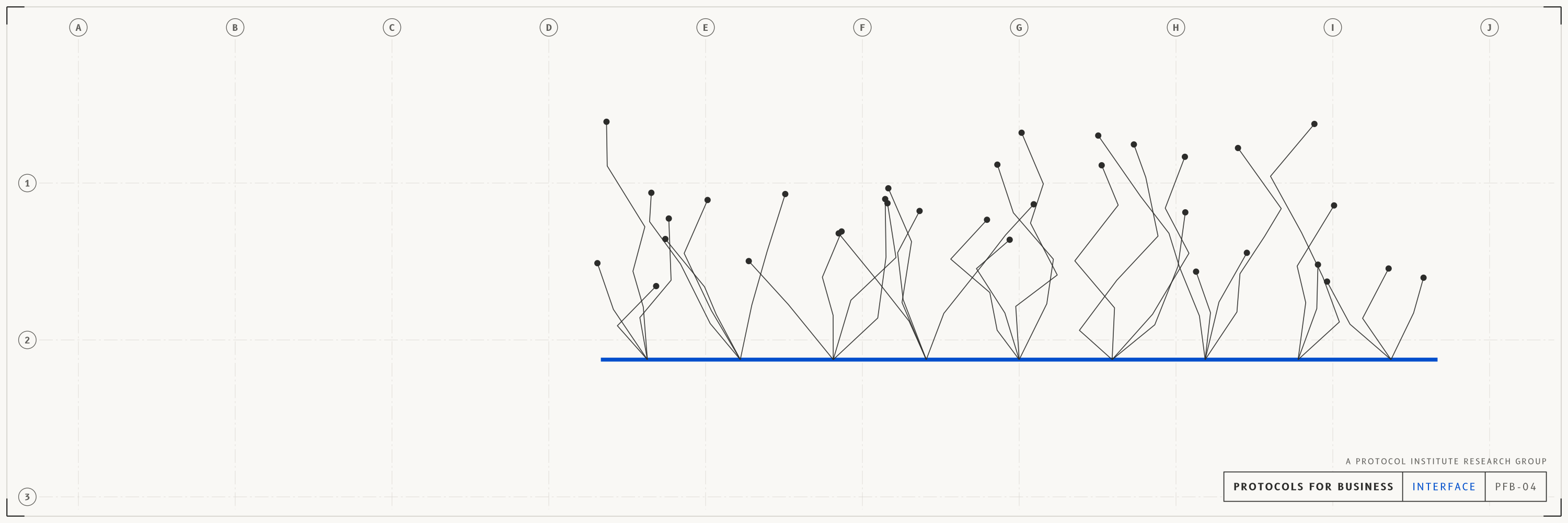 Interface, x / bluesky header, light mode with a cobalt accent. One hard interface in the accent colour with branches growing from it that nobody planned: a protocol widening what others can build. Drawn as an architectural sheet with grid bubbles and a title block reading PROTOCOLS FOR BUSINESS.