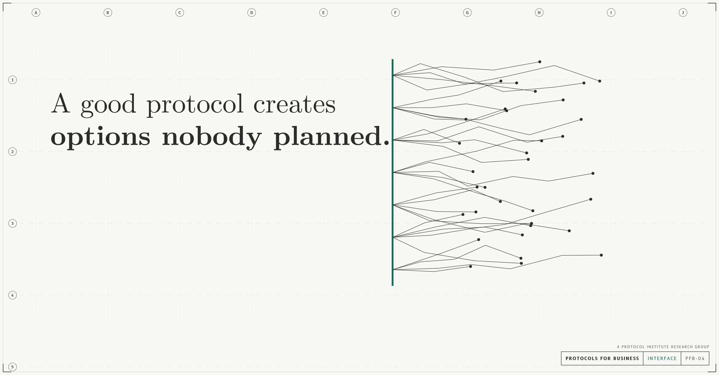 Interface, link and post image (linkedin, x, slack), light mode with a forest accent. One hard interface in the accent colour with branches growing from it that nobody planned: a protocol widening what others can build. Headline: “A good protocol creates options nobody planned.” Drawn as an architectural sheet with grid bubbles and a title block reading PROTOCOLS FOR BUSINESS.