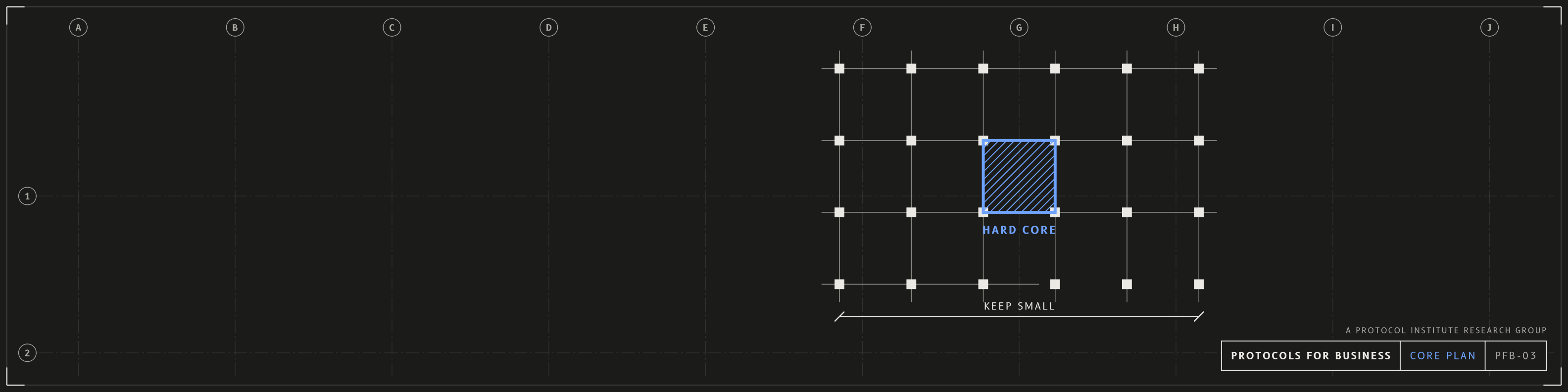 Core plan, linkedin profile banner, dark mode with a cobalt accent. An architectural floor plan: a grid of columns with a hatched structural core in the middle and a dimension line marked KEEP SMALL. The hard core as the part of a building that holds the rest up. Drawn as an architectural sheet with grid bubbles and a title block reading PROTOCOLS FOR BUSINESS.