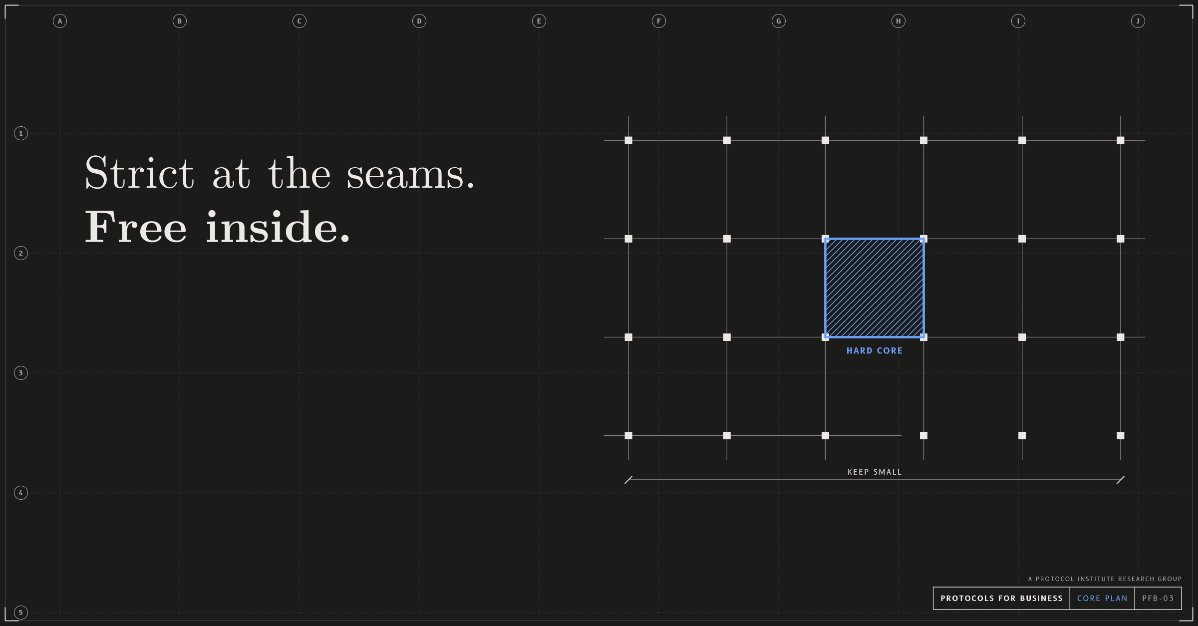 Core plan, link and post image (linkedin, x, slack), dark mode with a cobalt accent. An architectural floor plan: a grid of columns with a hatched structural core in the middle and a dimension line marked KEEP SMALL. The hard core as the part of a building that holds the rest up. Headline: “Strict at the seams. Free inside.” Drawn as an architectural sheet with grid bubbles and a title block reading PROTOCOLS FOR BUSINESS.