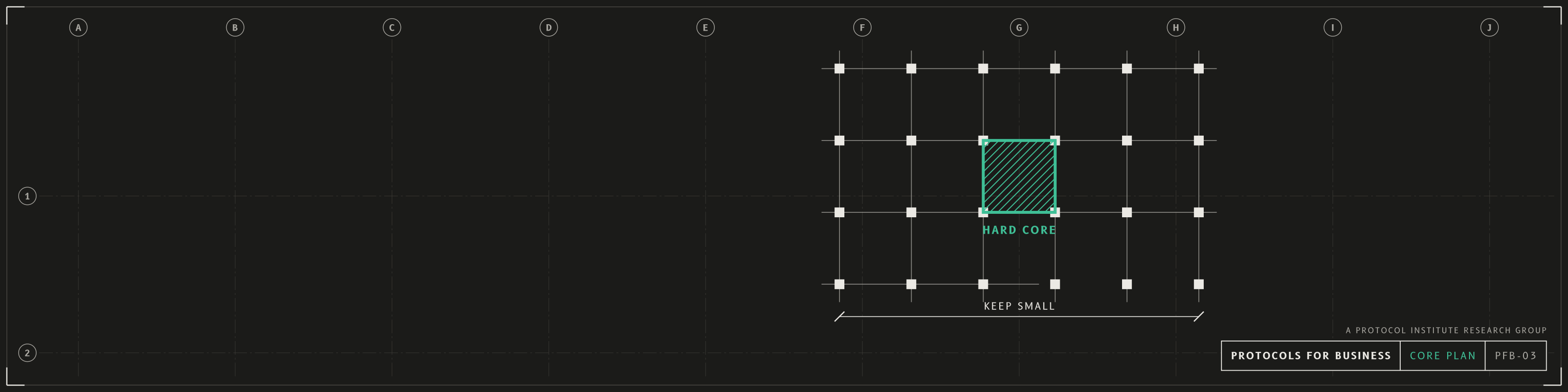 Core plan, linkedin profile banner, dark mode with a forest accent. An architectural floor plan: a grid of columns with a hatched structural core in the middle and a dimension line marked KEEP SMALL. The hard core as the part of a building that holds the rest up. Drawn as an architectural sheet with grid bubbles and a title block reading PROTOCOLS FOR BUSINESS.
