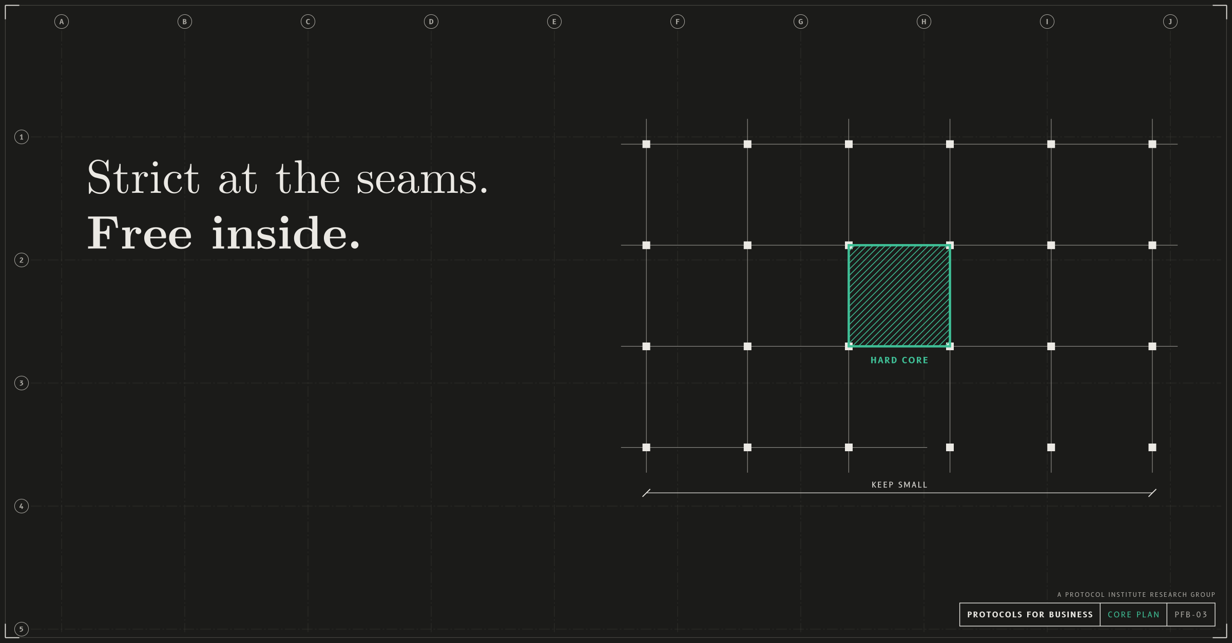 Core plan, link and post image (linkedin, x, slack), dark mode with a forest accent. An architectural floor plan: a grid of columns with a hatched structural core in the middle and a dimension line marked KEEP SMALL. The hard core as the part of a building that holds the rest up. Headline: “Strict at the seams. Free inside.” Drawn as an architectural sheet with grid bubbles and a title block reading PROTOCOLS FOR BUSINESS.