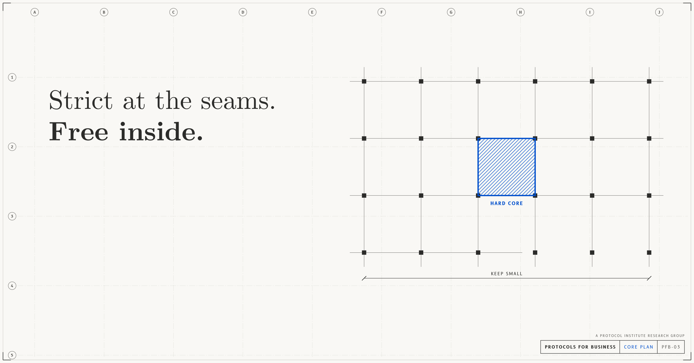 Core plan, link and post image (linkedin, x, slack), light mode with a cobalt accent. An architectural floor plan: a grid of columns with a hatched structural core in the middle and a dimension line marked KEEP SMALL. The hard core as the part of a building that holds the rest up. Headline: “Strict at the seams. Free inside.” Drawn as an architectural sheet with grid bubbles and a title block reading PROTOCOLS FOR BUSINESS.