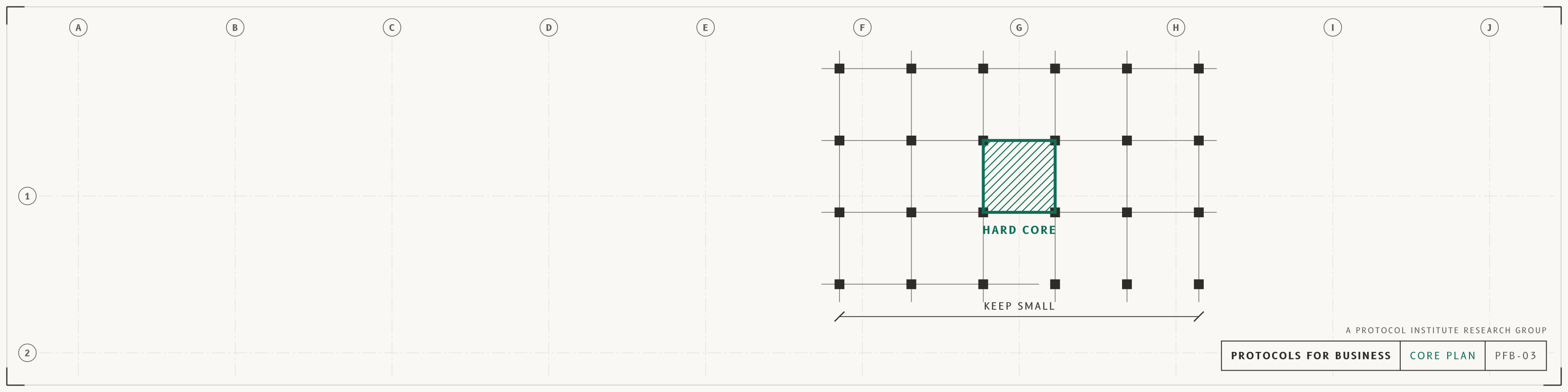 Core plan, linkedin profile banner, light mode with a forest accent. An architectural floor plan: a grid of columns with a hatched structural core in the middle and a dimension line marked KEEP SMALL. The hard core as the part of a building that holds the rest up. Drawn as an architectural sheet with grid bubbles and a title block reading PROTOCOLS FOR BUSINESS.